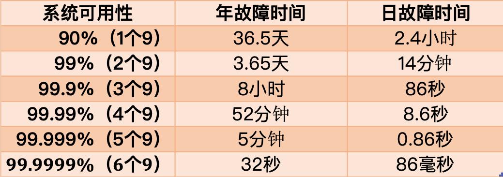 想要彻底搞懂“异地多活”，看完这篇就够了