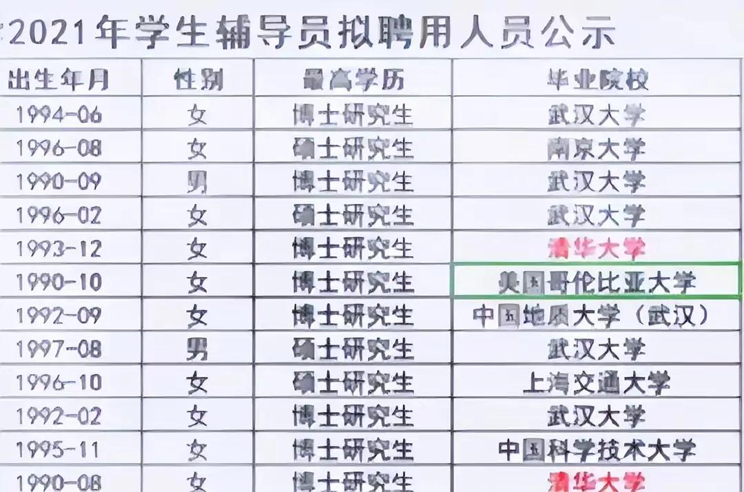 大学辅导员工资曝光,大学辅导员年薪一般有多少