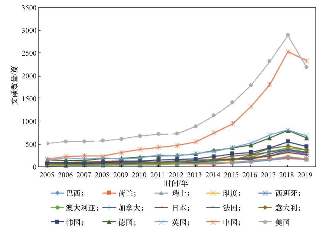 新兴产业与政策,新兴产业的战略和建议
