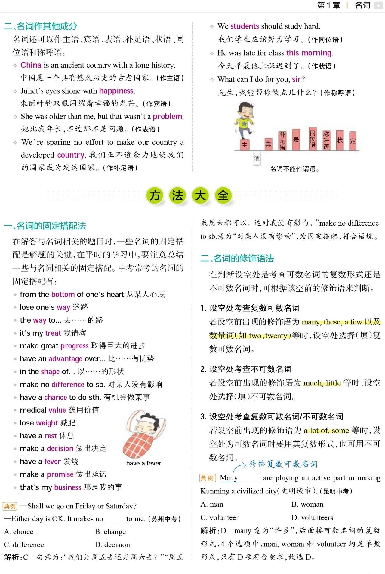 初中英语不规则名词复数汇总,初中英语易错100道