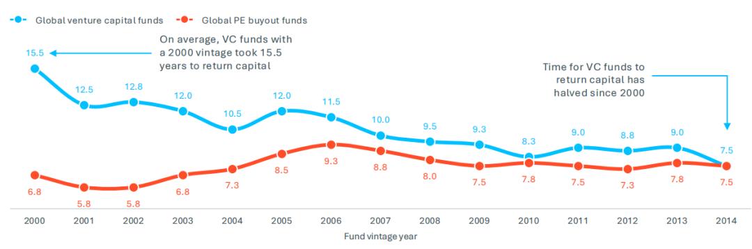 私募股权积极策略,私募股权踩雷