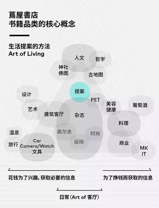 日本茑屋书店经营之道,最美书店电商冲击下日本茑屋书店