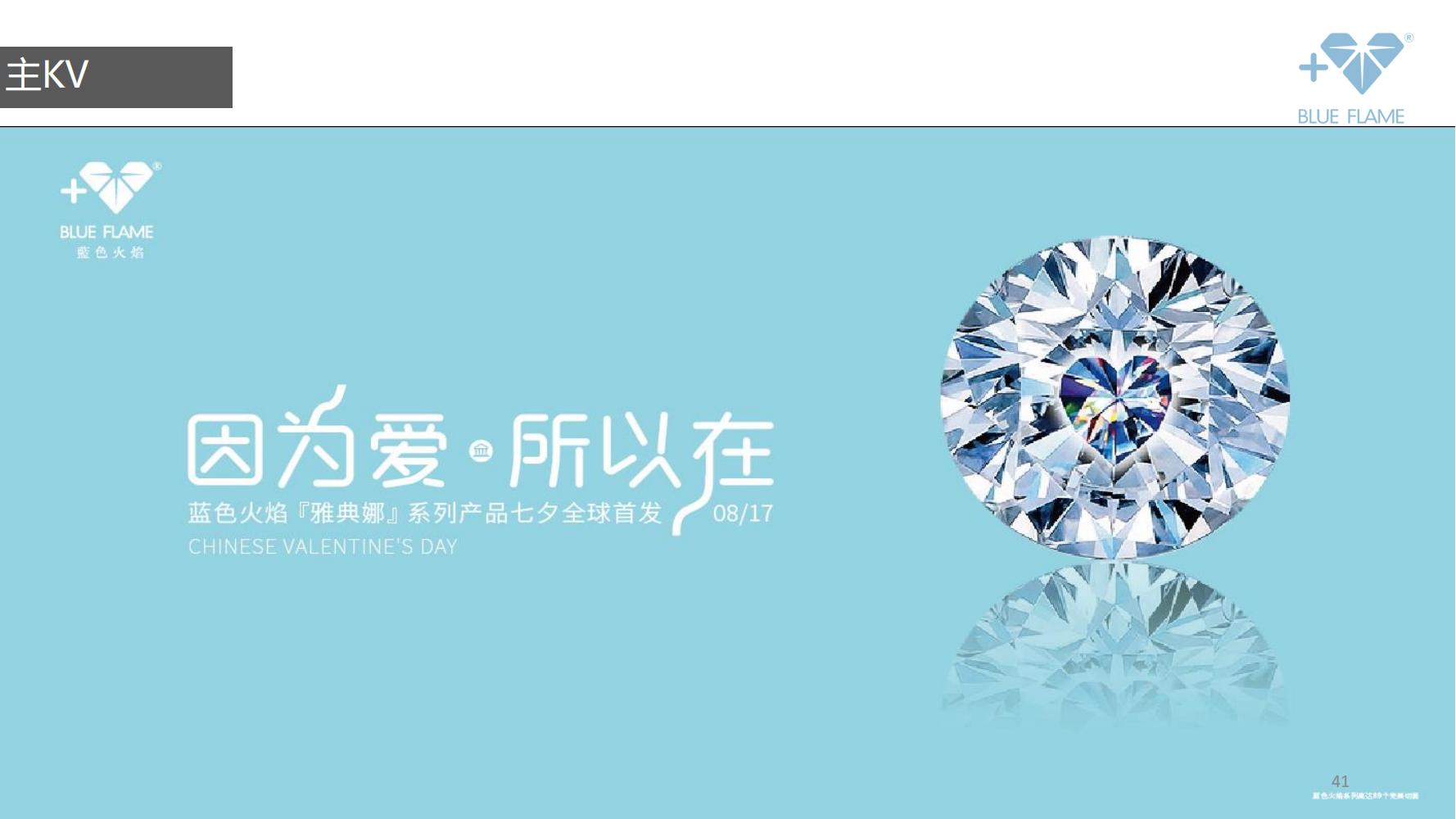 鐝犲疂鍝佺墝钀ラ攢绛栧垝鎬庝箞鍋氱殑,鐝犲疂绛栧垝鎬濈淮