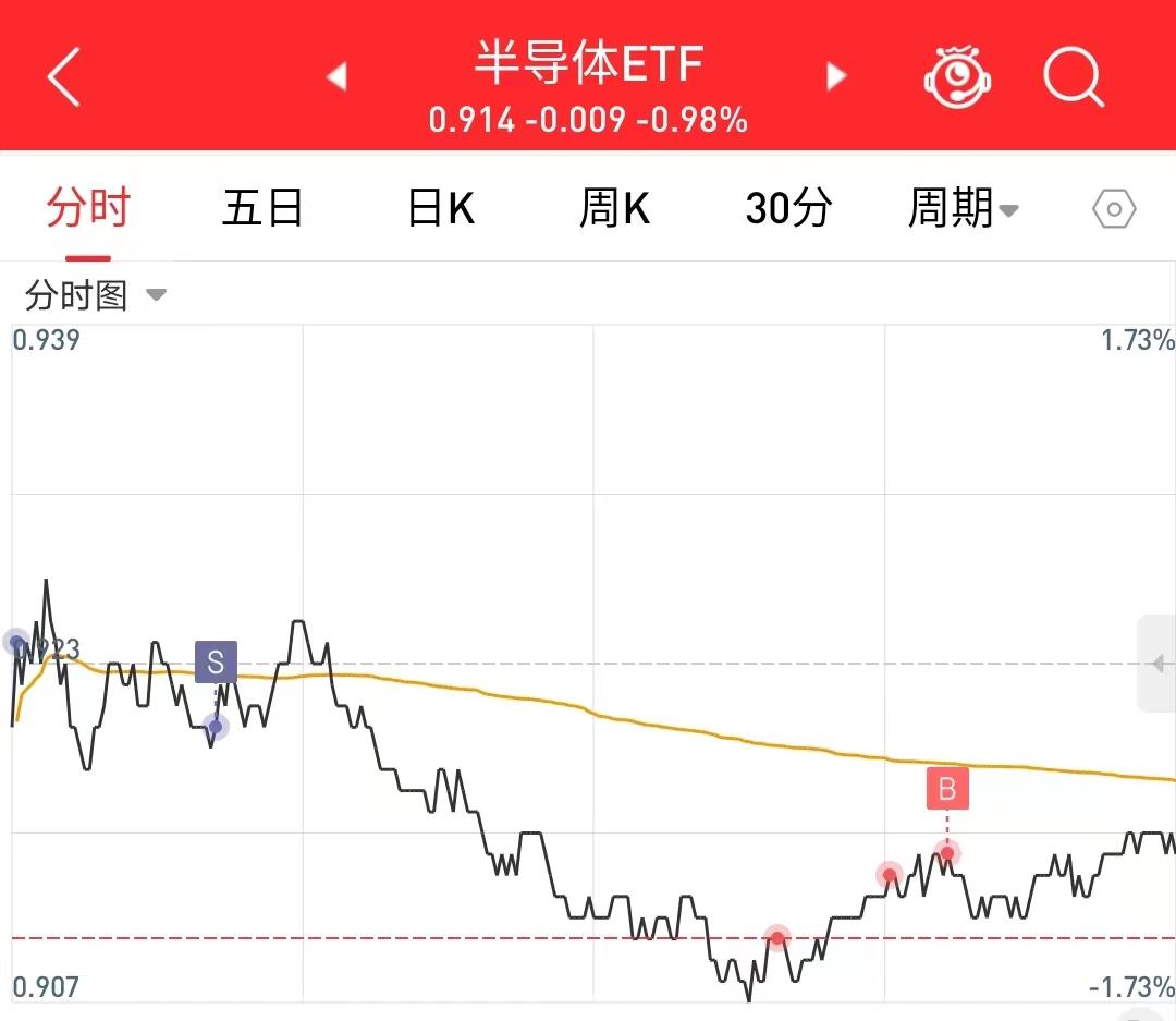 股市技术分析中枢是什么,股市小白技术分析四件套