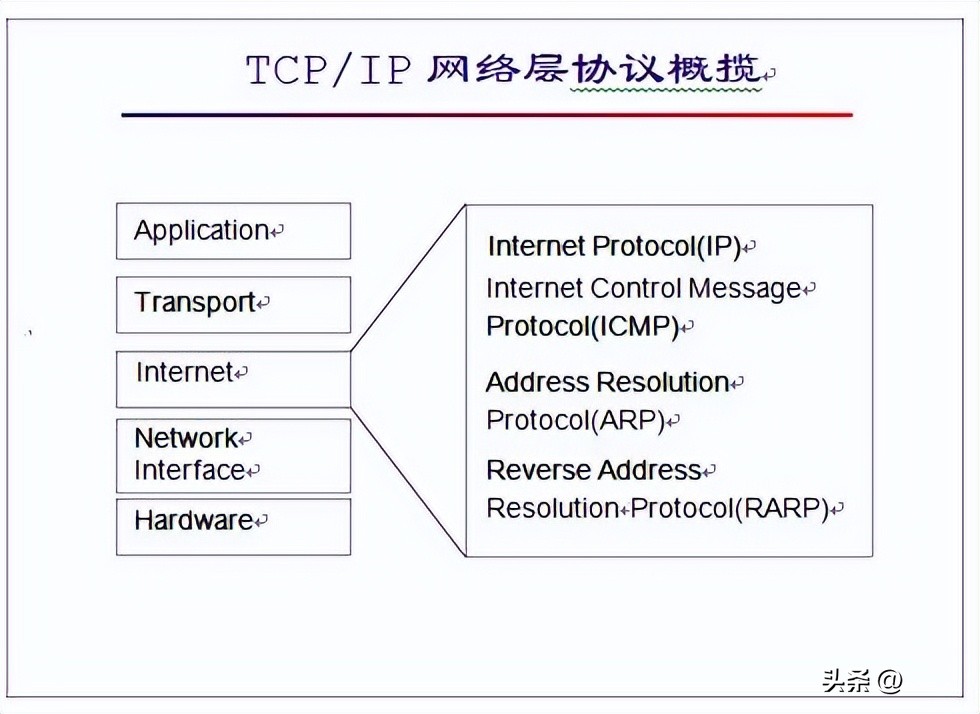 网络基础知识搜题用什么软件最好,网络基础知识书籍