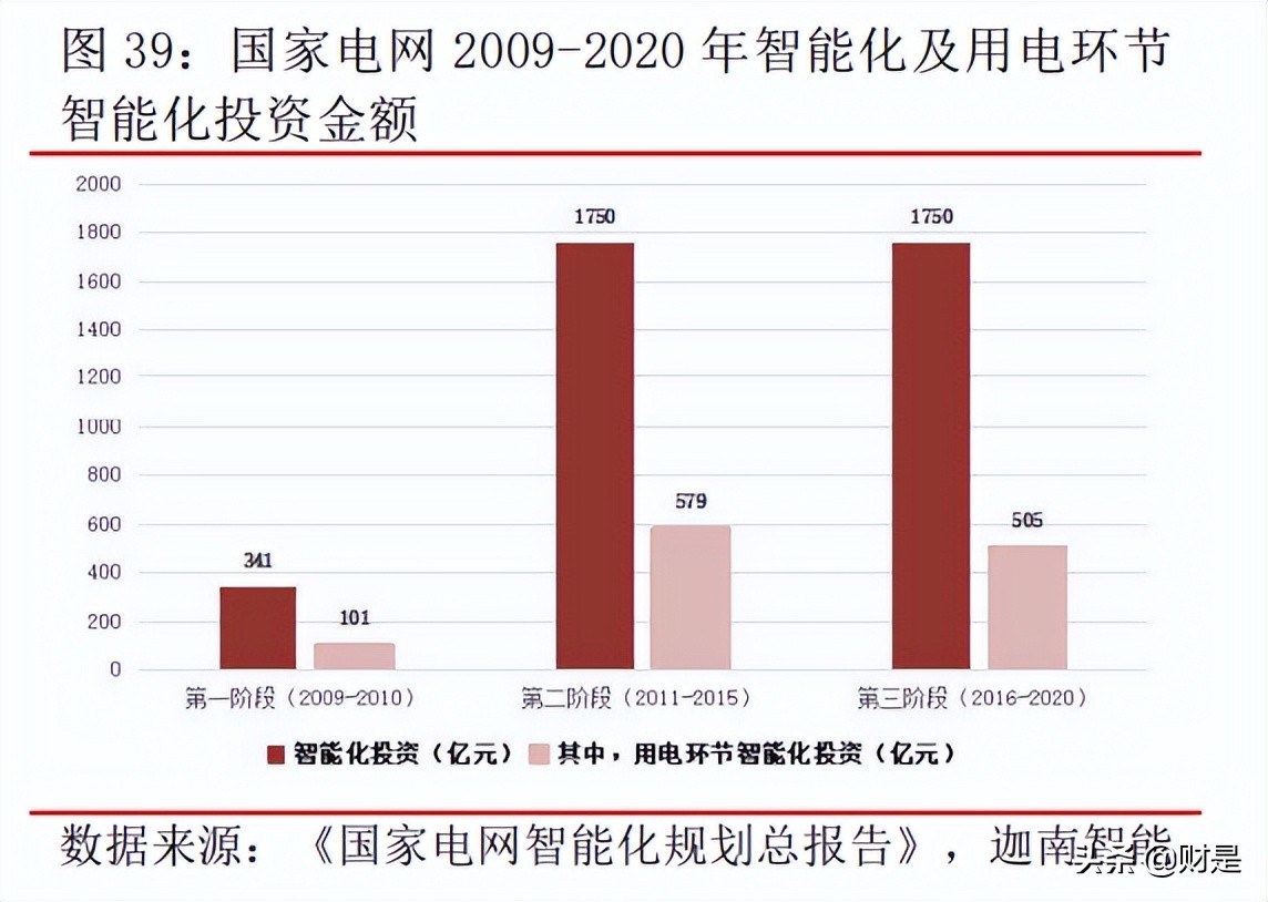 正邦电子研究报告：二极管、晶闸管领域隐形冠军