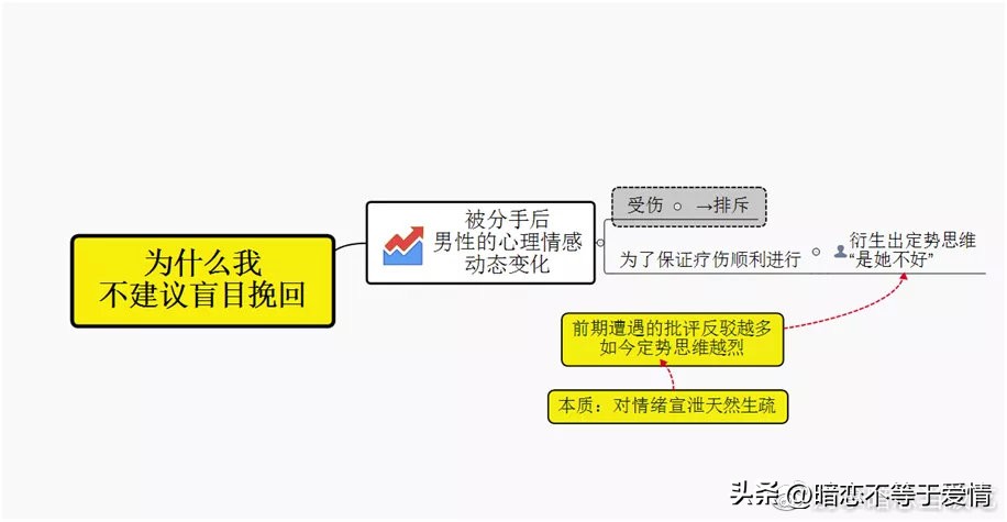 后悔分手了怎么挽回,女生主动提出分手后后悔了