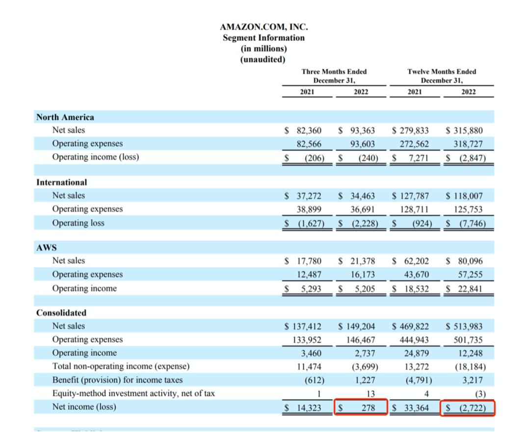 shein璧寸編涓婂競浼犻椈,shein瀹ｅ竷鎺ㄥ嚭骞冲彴妯″紡