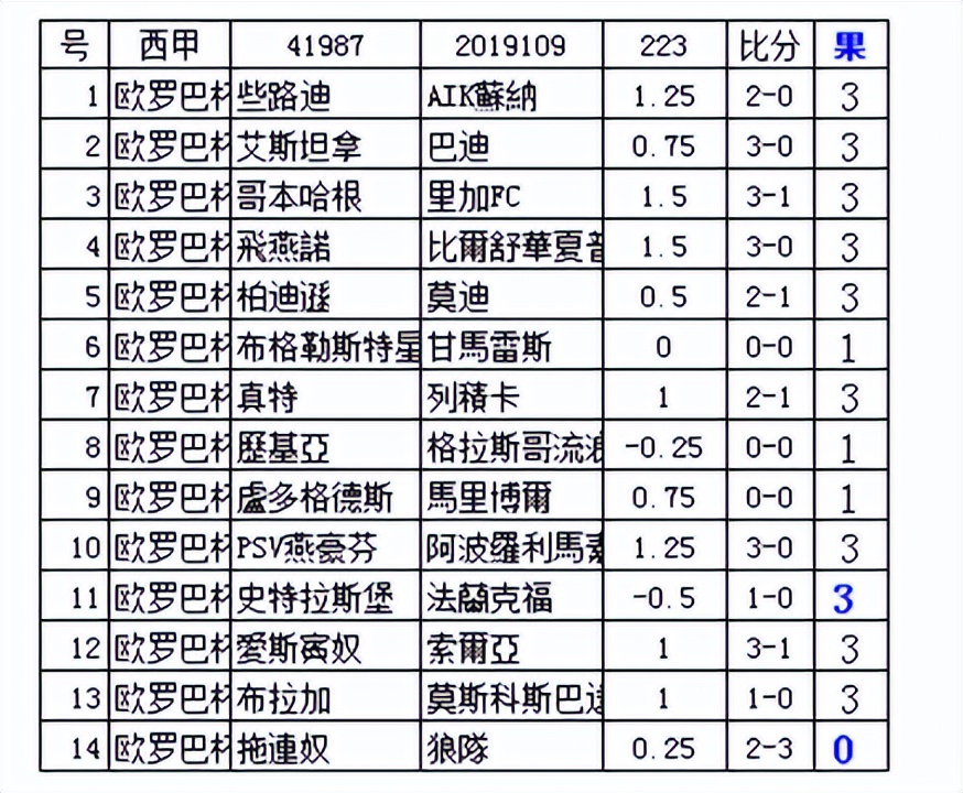 足彩胜负任选九攻略,2019年足彩第96期任选九比赛结果
