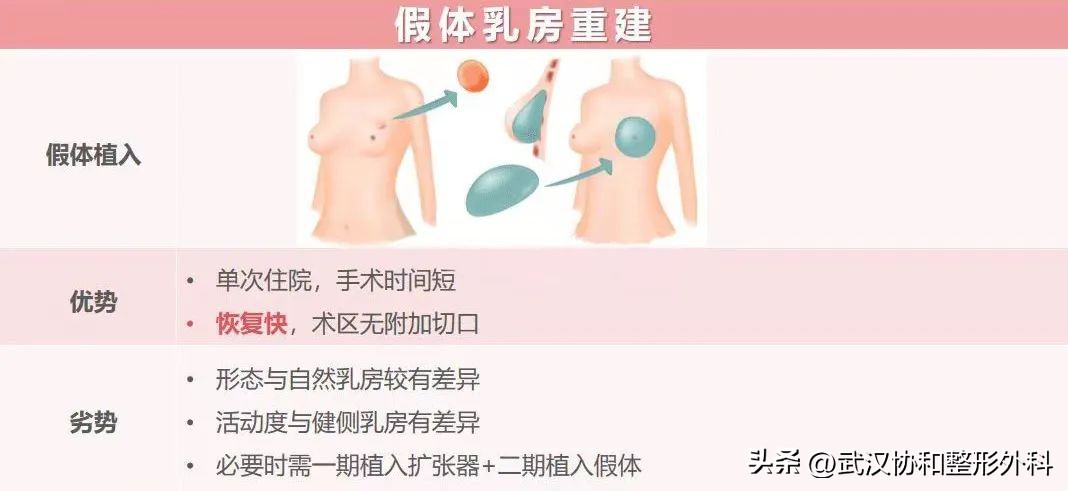 乳房重建有并发症吗,乳腺癌乳房全切还会复发吗