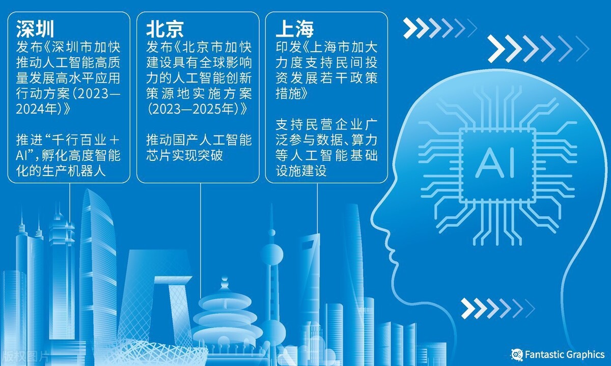 2024年最热门专业,2023年最热门的十大专业