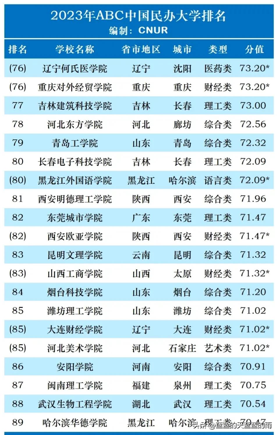 民办职业大学排名全国,职高高考民办大学排名