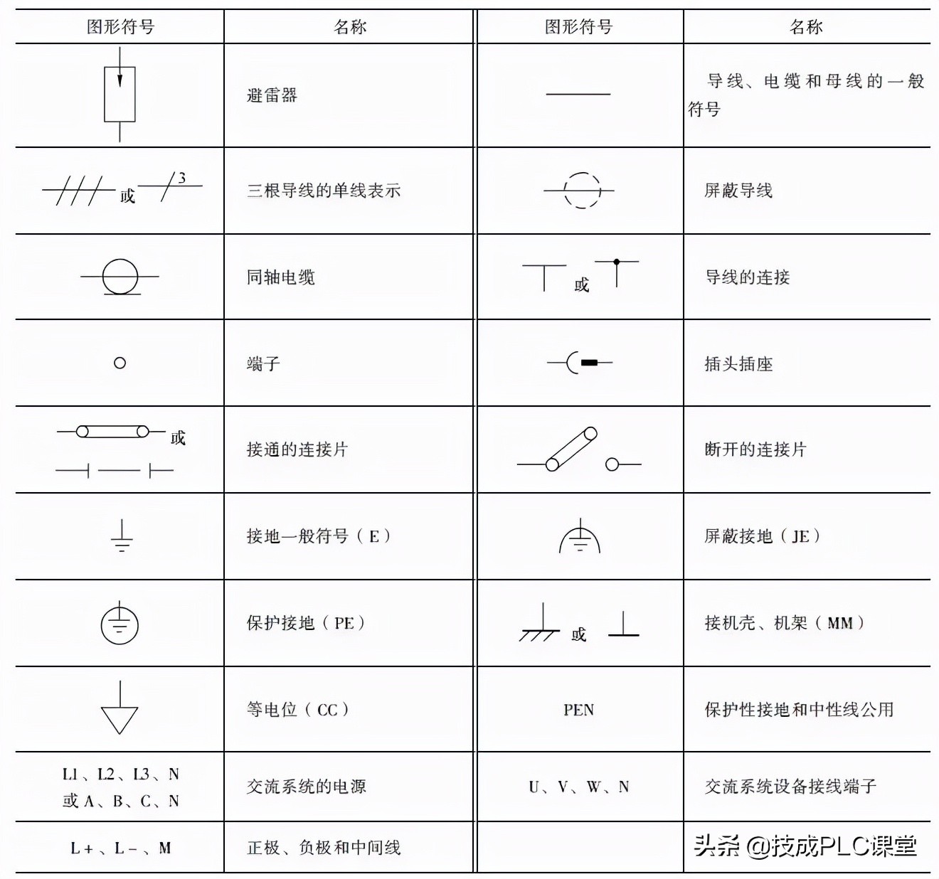 教你三步看懂电路图电气符号,电路图中常用电气符号及字母符号