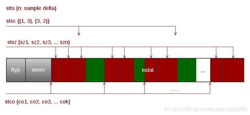 mp4鍗忚鍘熺悊,mp4灏佽鏍煎紡璇﹁В