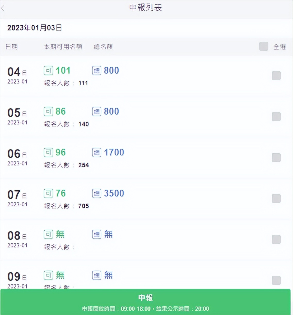 通关最新！飞机、高铁、金巴不限额，买票就走！