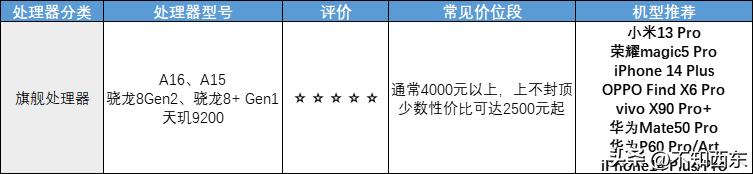 2023年值得买的手机有哪几款,2023年值得买的手机有哪些