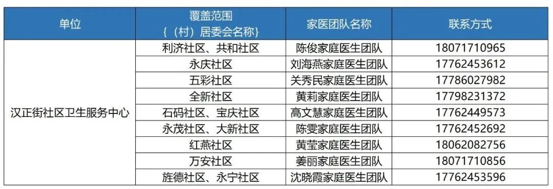卫健委家庭医生最新消息,武汉市医生名单