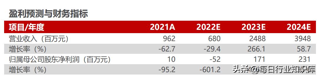 中自科技：尾气催化剂主业筑底，进军储能电池谋新篇