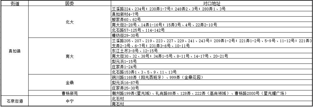 上海小学对口初中划片一览表,上海2023小学对口名单