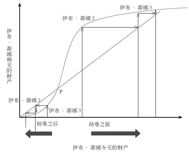 贫穷带来的恐慌,贫穷危险