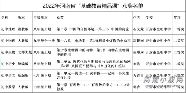 开封金明小学数学优质课一等奖,开封金明中学2020届