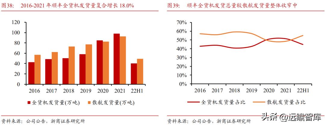 顺丰控股物流价值,顺丰控股最近消息