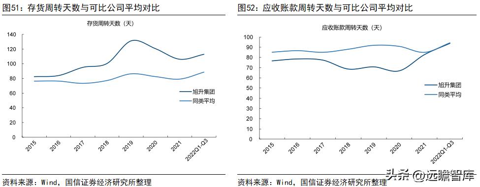 旭升集团的新能源,旭升扩大产能