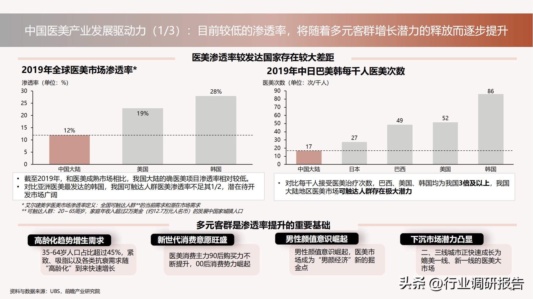 德勤：中国医美行业2022年度报告（消费人群分析、未来发展洞察）