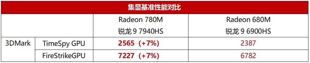 雷蛇灵刃14锐龙3070测评,雷蛇razer14英寸灵刃锐龙版测评