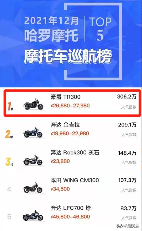 2021国产摩托车销量排行榜,国产大排量摩托车哪几款比较好