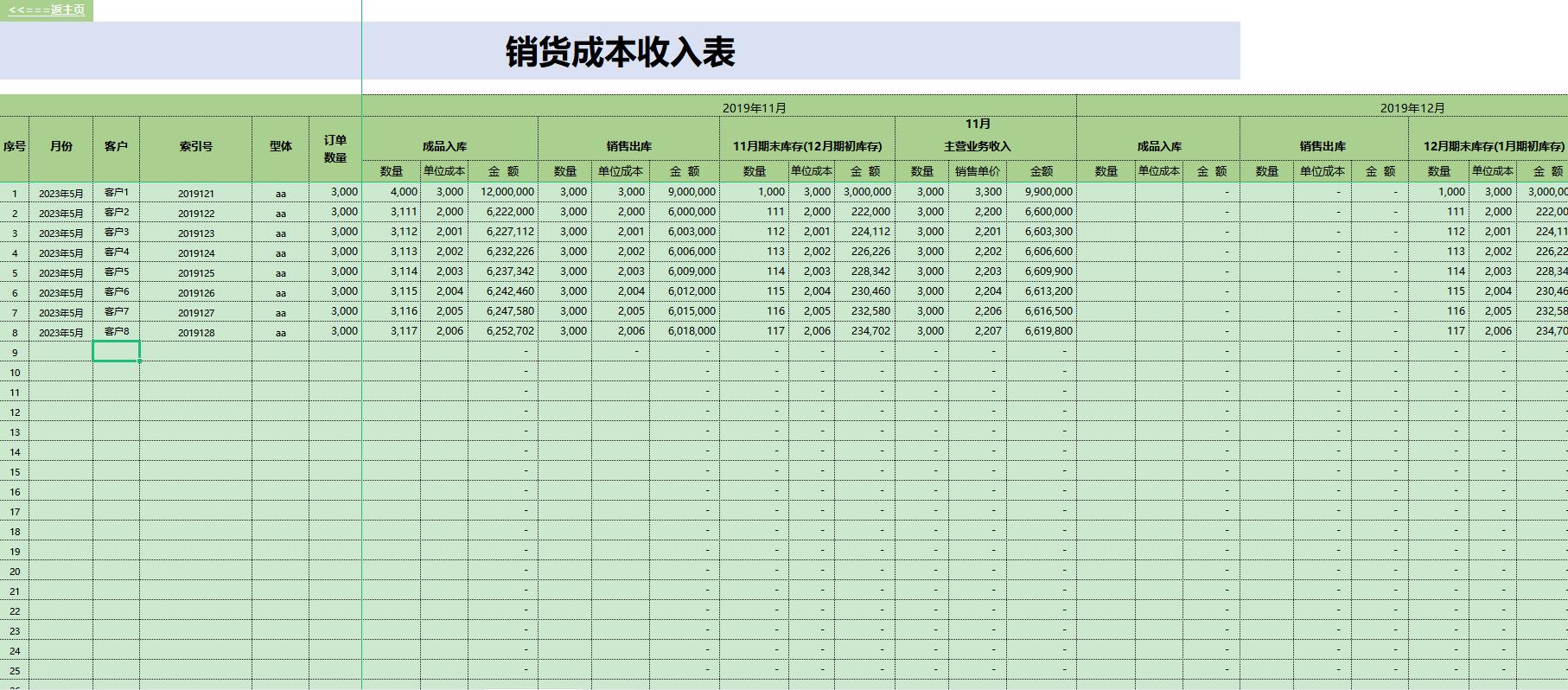 如何制作成本核算表,成本自动核算表