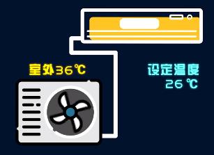 空调开到多少度最省电,空调舒睡模式省电还是26度省电