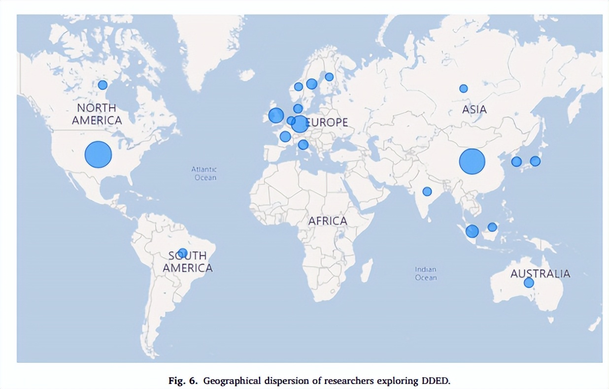 科学计量学法回顾现有的数据驱动工程设计