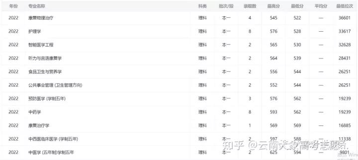 有双一流学科的双非院校,有哪些实力非常强的双非院校