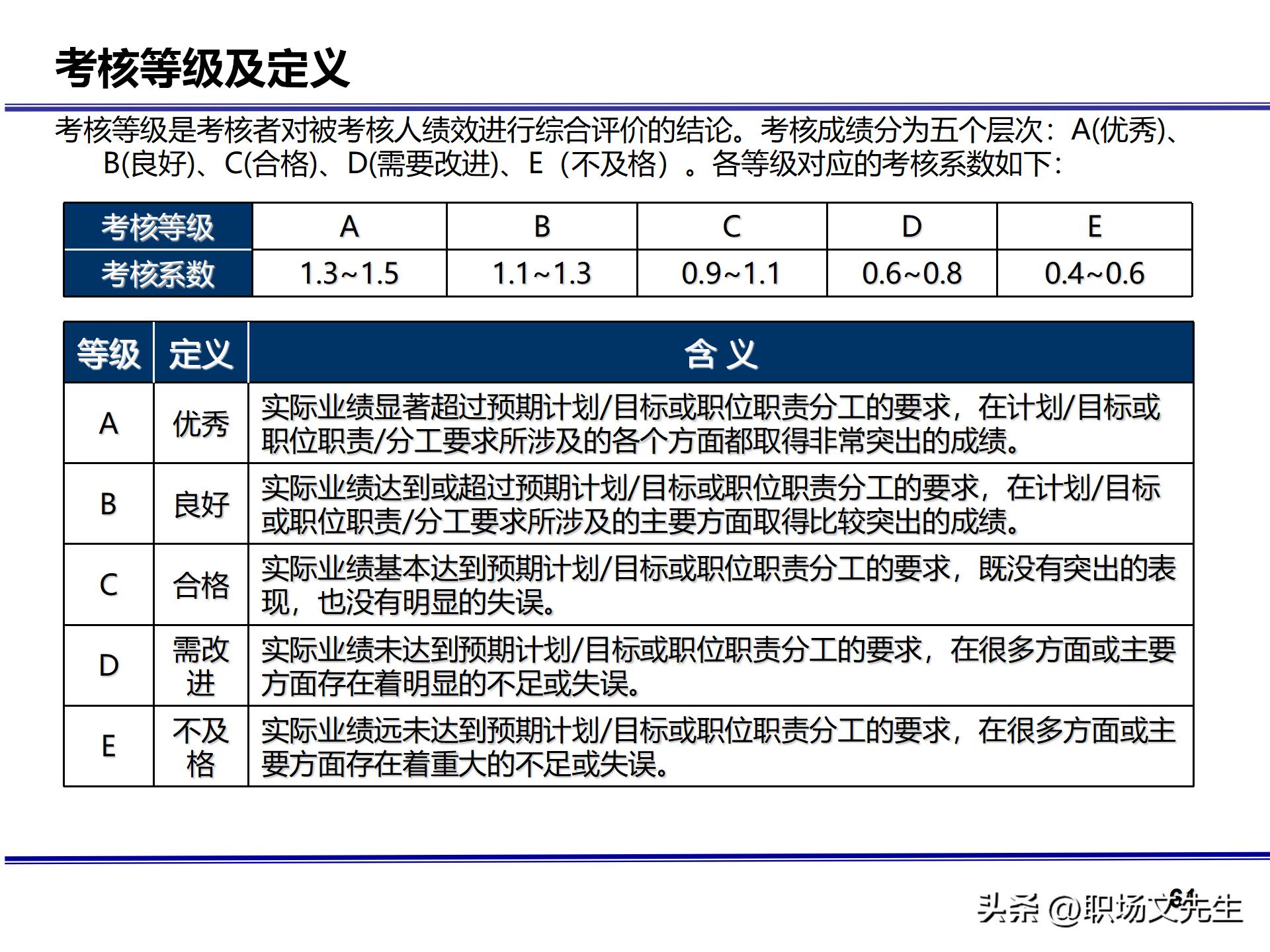 人力资源管理体系核心，71页公司绩效薪酬管理体系咨询报告