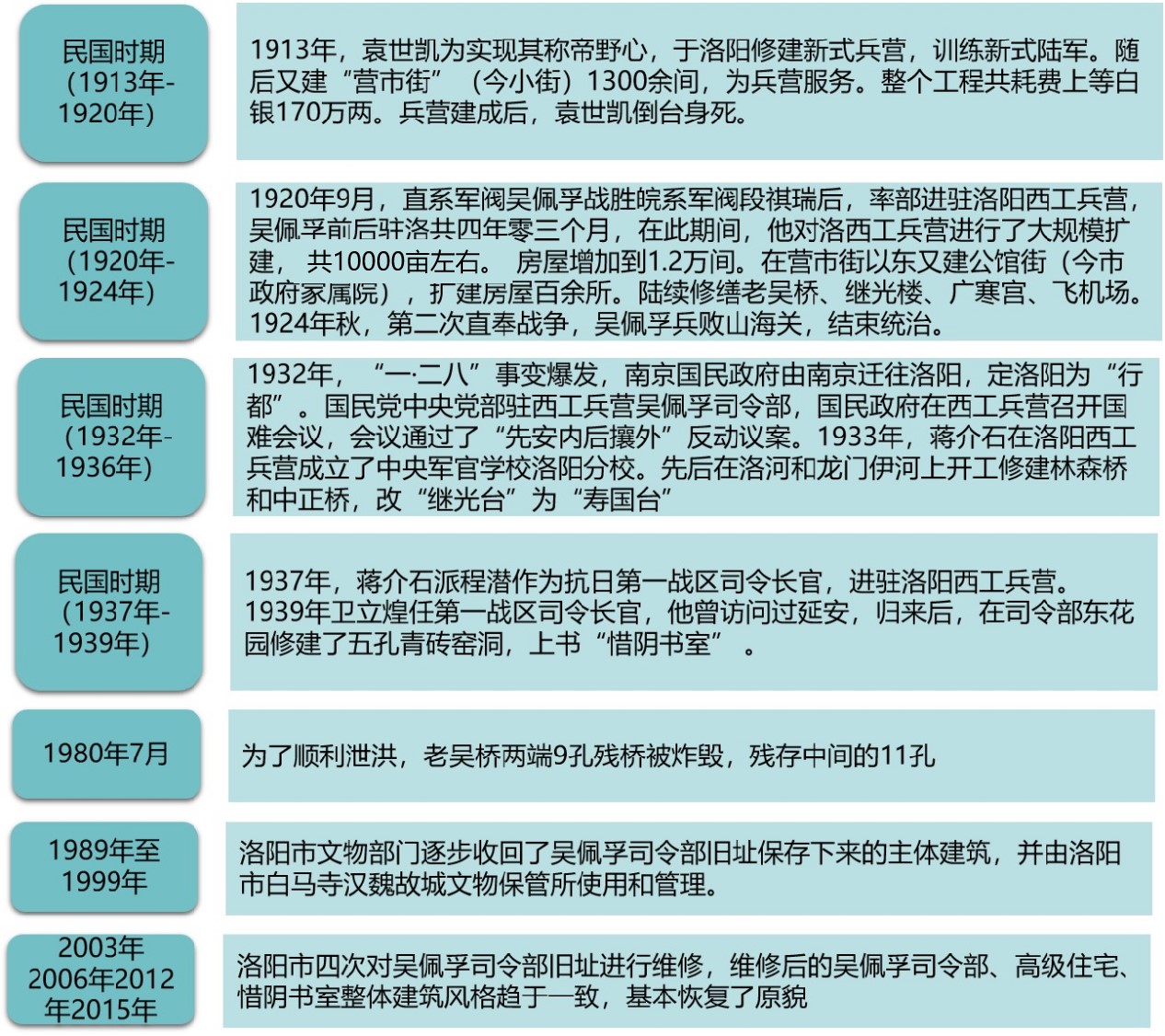 洛阳市西工区发展现状,洛阳市西工区简介