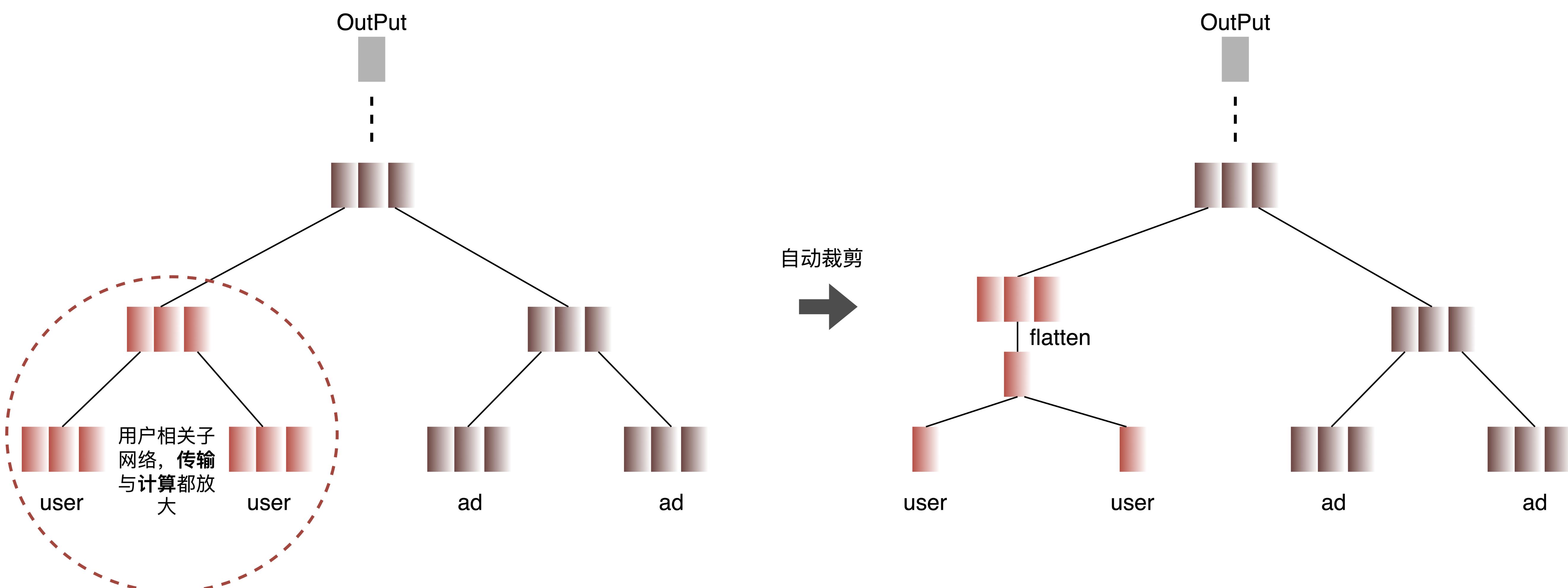 外卖推广流量模型,外卖商业模型