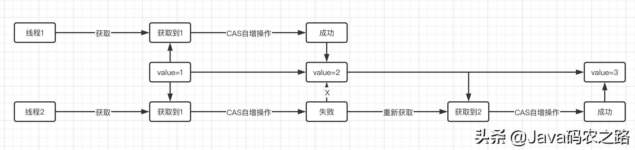 多线程核心技术,什么是多线程编程