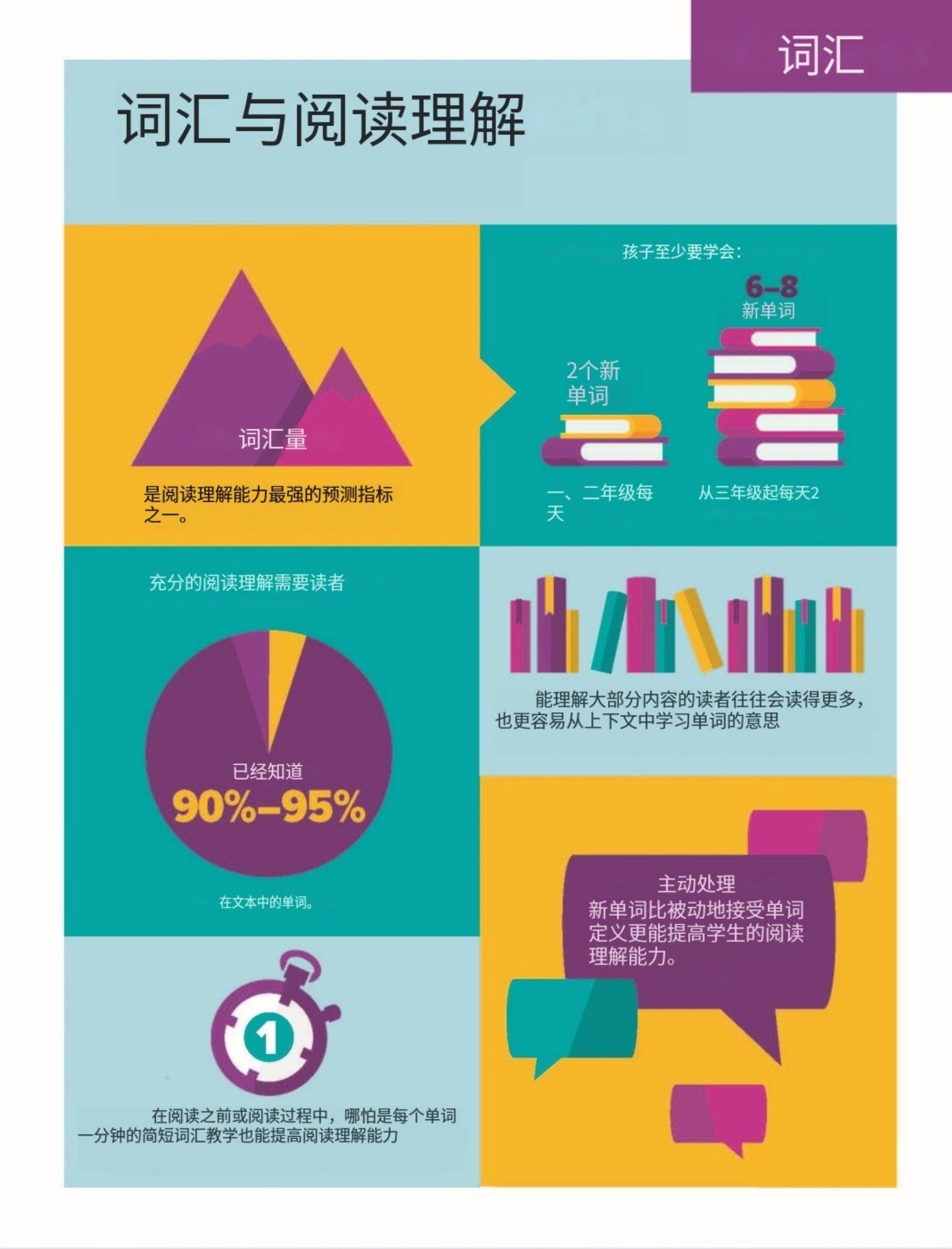 什么是大名鼎鼎的LearningA-Z?全球最详细的中文版图文视频介绍