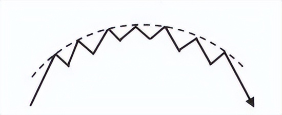 k线技术形态图解分析,反转k线突破买入法