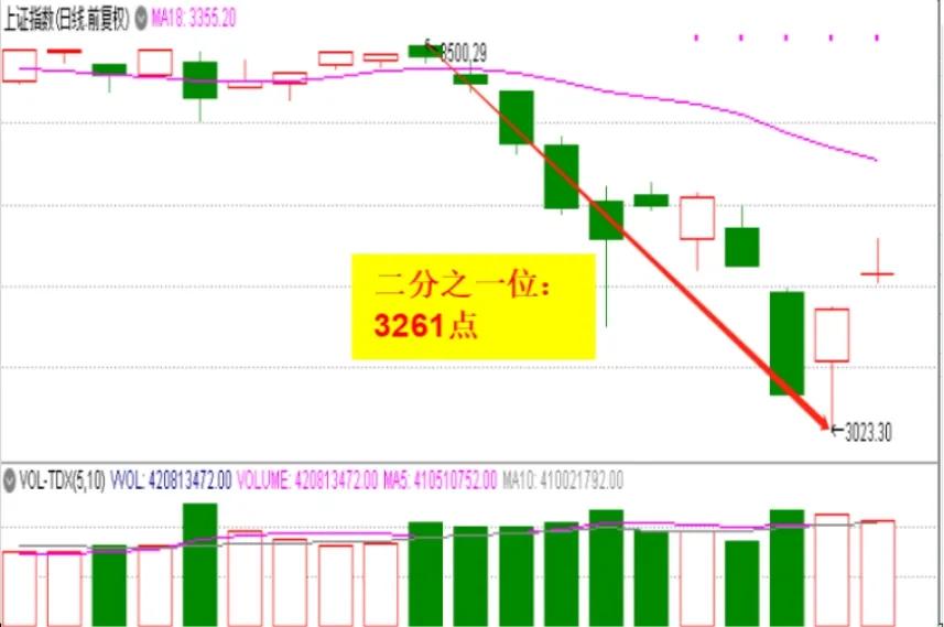 以史为鉴股票,主力资金操作思路和方法