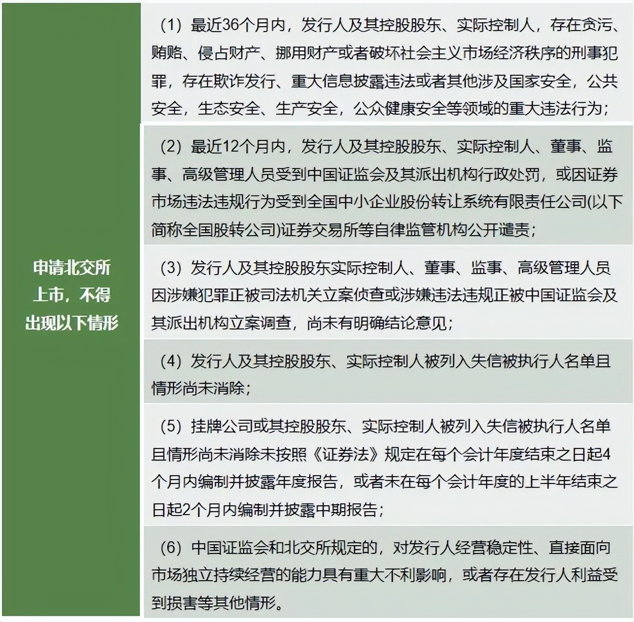 新三板递交ipo申请多久上市,一文看懂北京证券交易所ipo上市