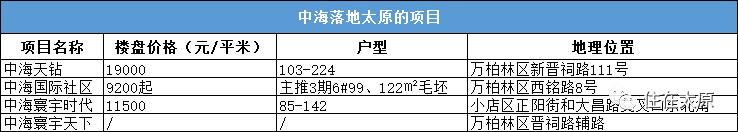 太原国资委最新项目,迁入太原的五大央企