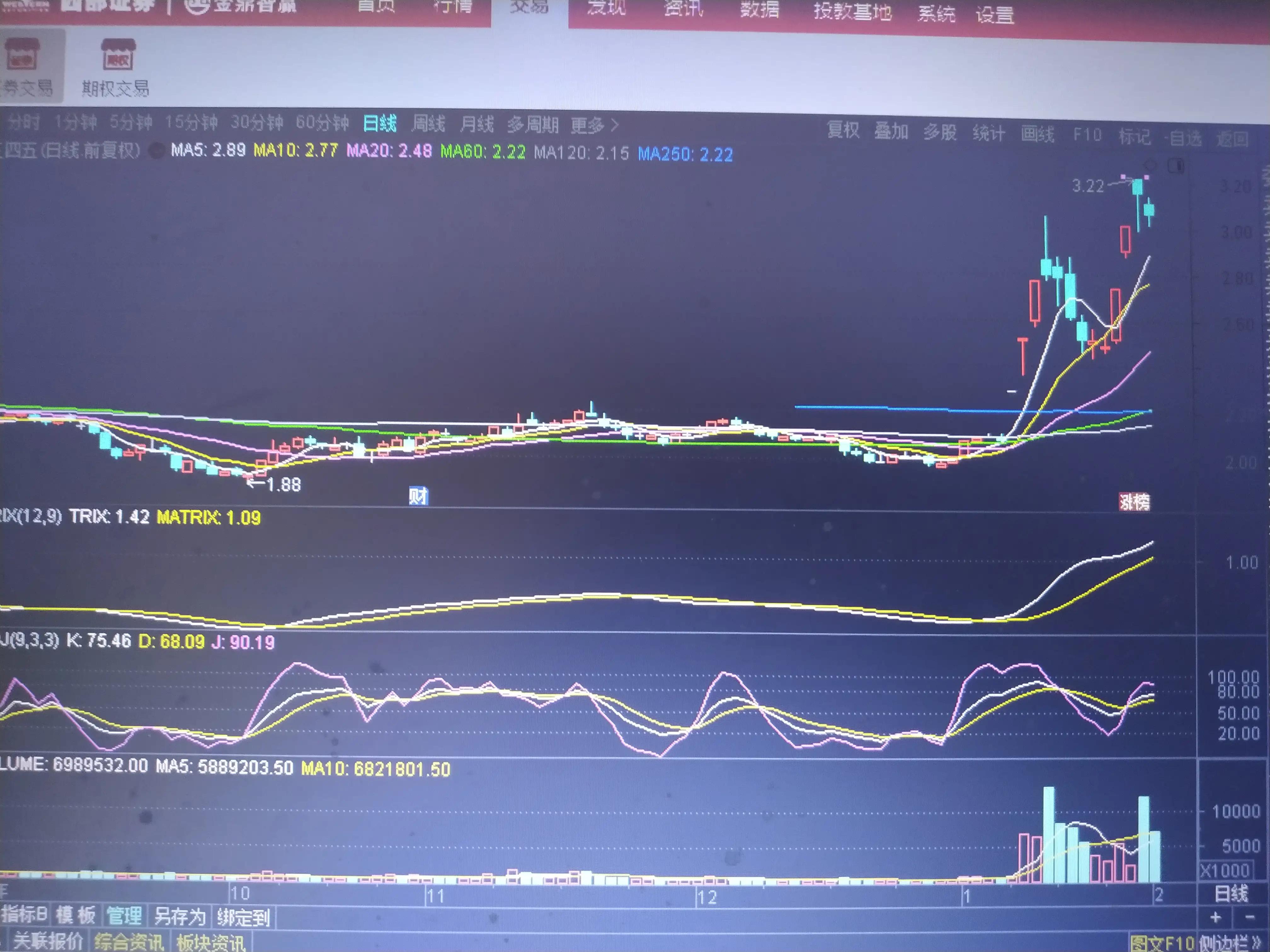 文人看盘:二三四五主力的意图几乎已经明说