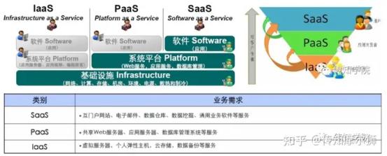 什么叫云计算最通俗易懂的,带你了解什么叫云计算