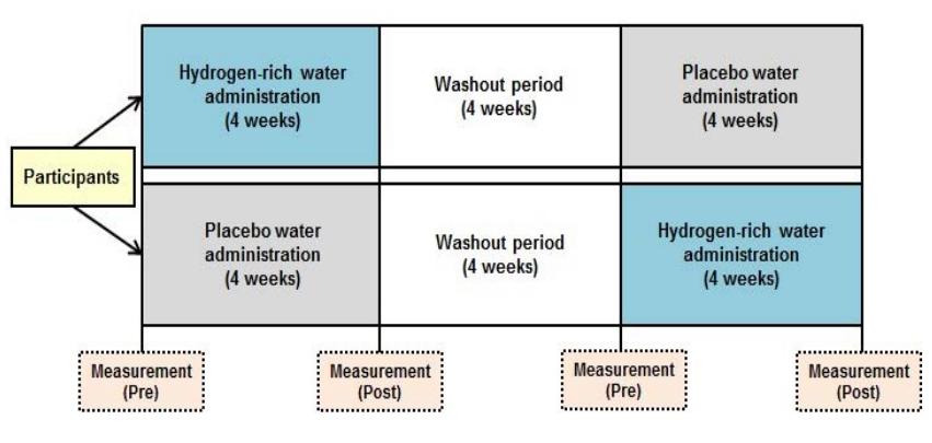 氢气治疗疾病是怎么治的,氢气治自闭