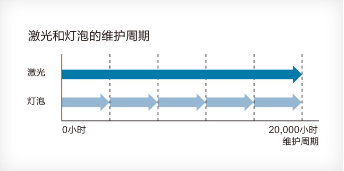 爱普生epsoncb-x18,epson爱普生wf-110