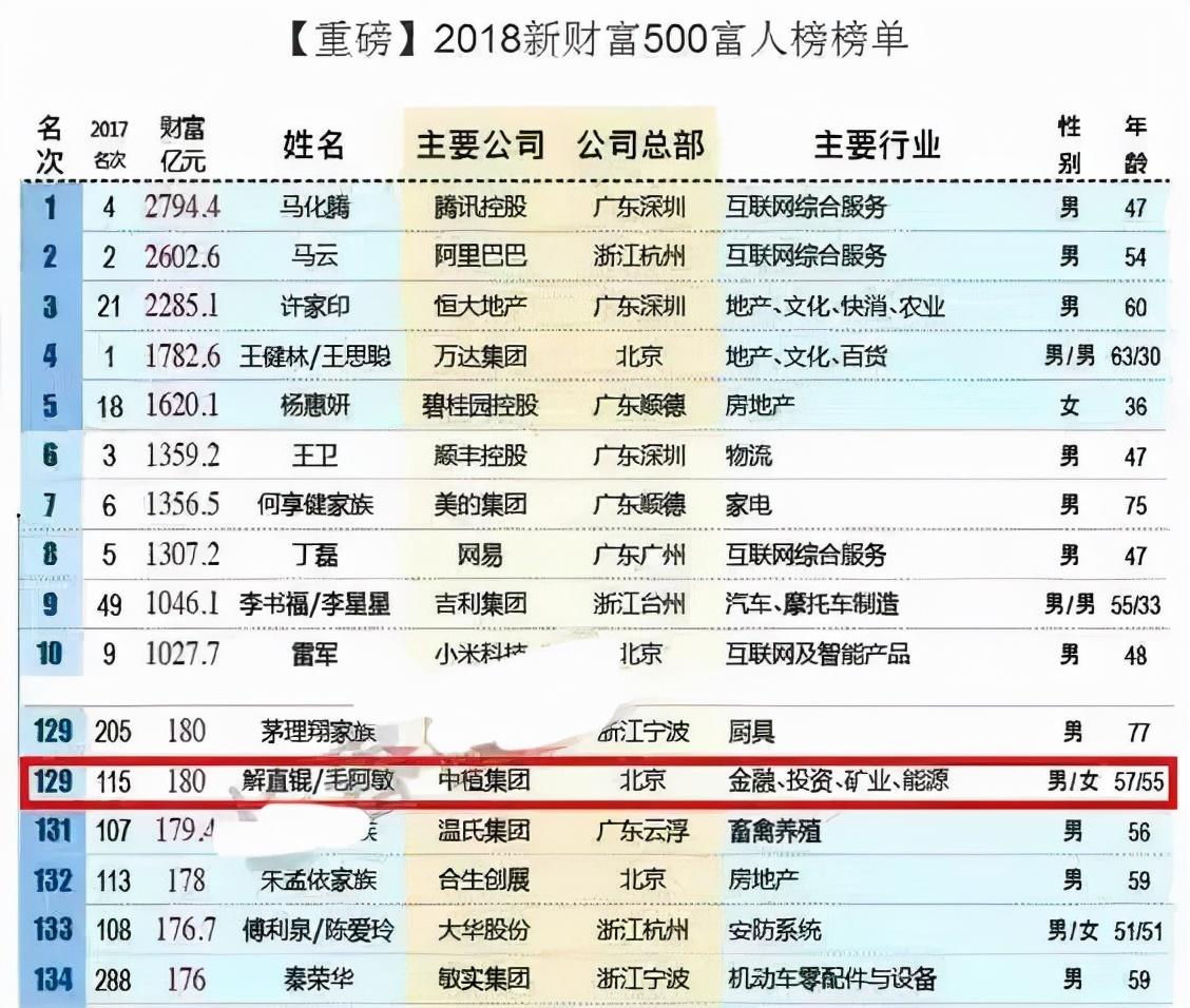 40岁毛阿敏现状,60岁毛阿敏近况