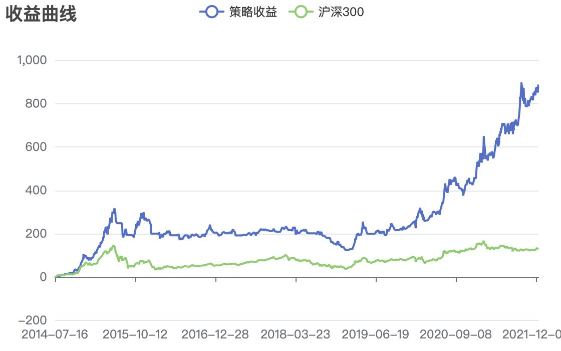 强势etf轮动交易策略,etf基金轮动策略
