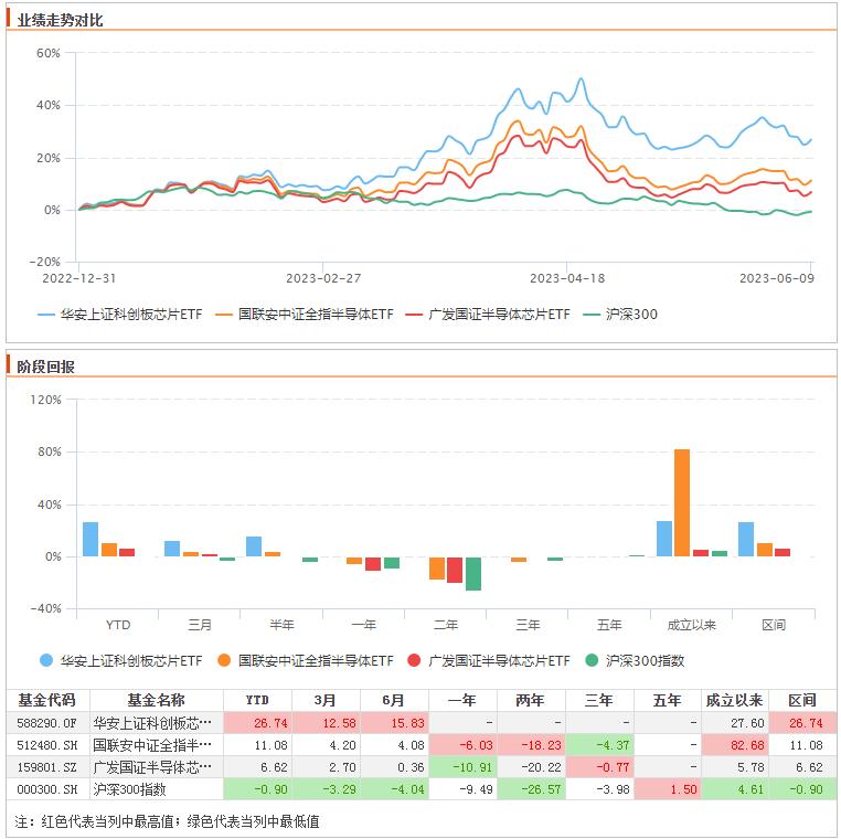未来几年芯片投资,芯片投资进入2.0
